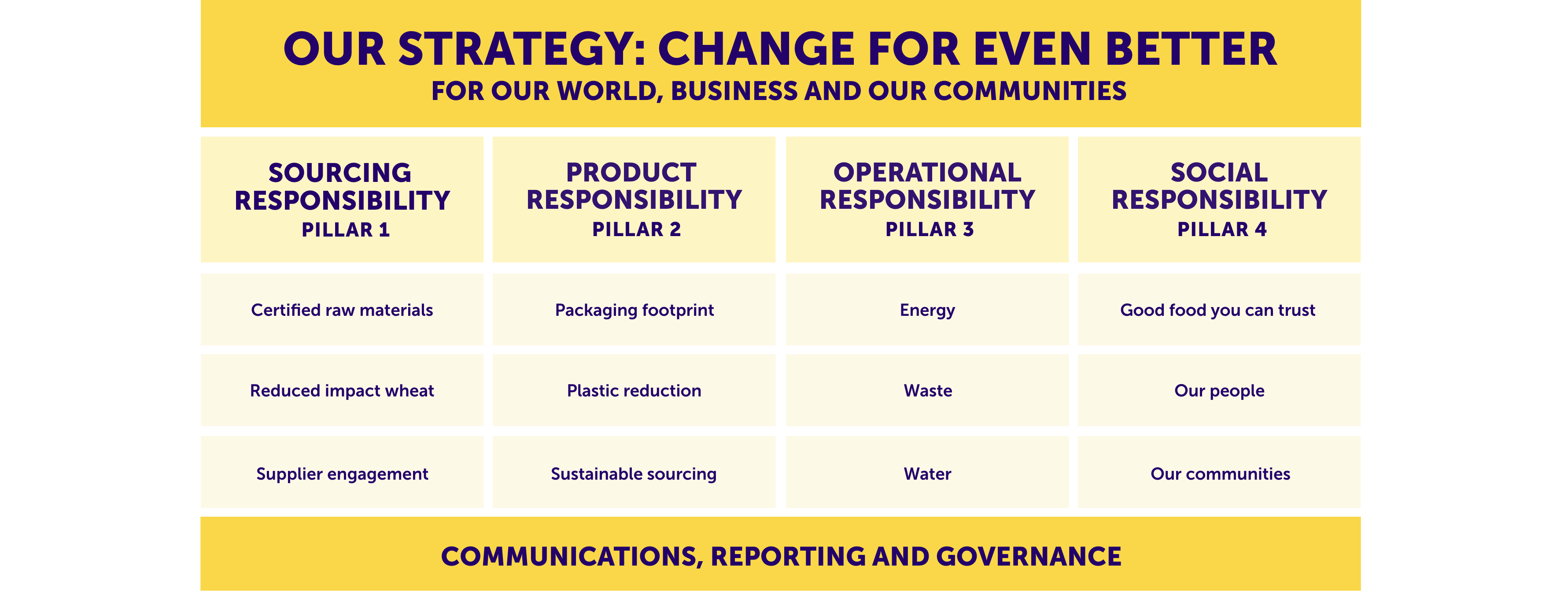 Our Strategy: change for event better desktop table
