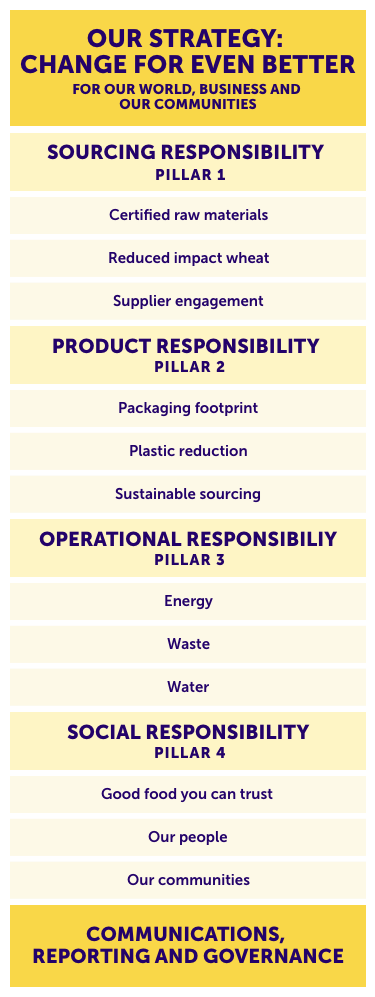 Our Strategy: change for event better mobile table
